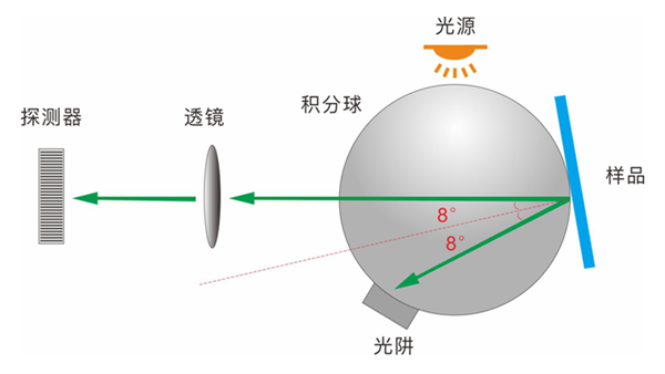 D/8° 积分球分光测色仪