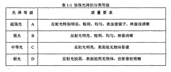 珍珠光泽分类等级