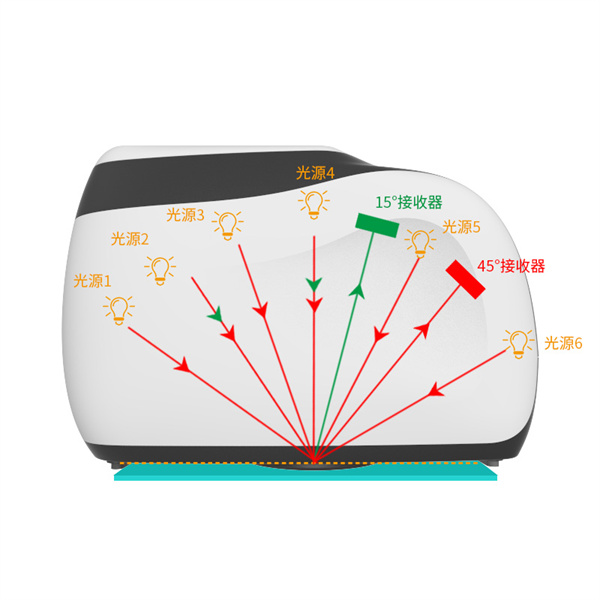 多角度分光测色仪光源图