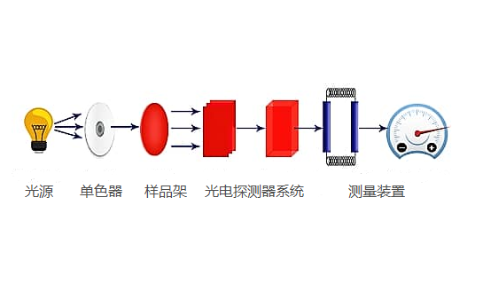 比色计由什么部件组成