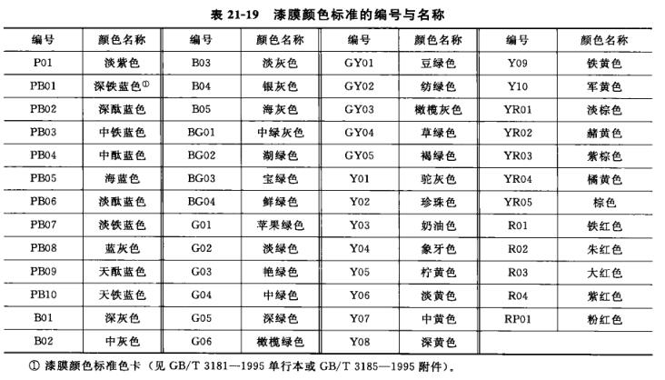 涂料色差测试有什么标准