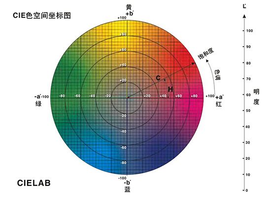 反差百科的色差单位是什么