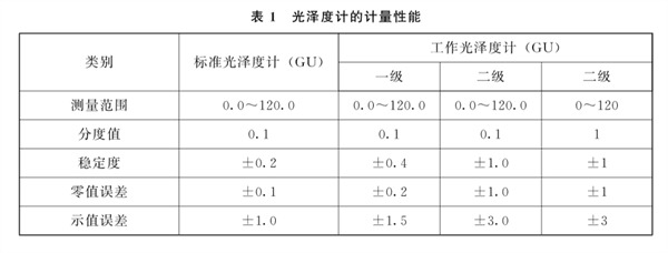 光泽度仪的分级