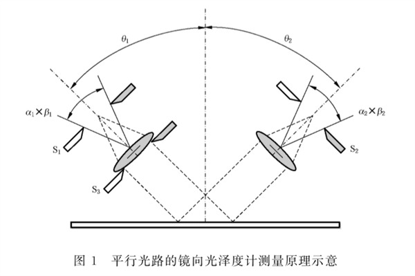 平行光路的镜像光泽度仪测量原理示意图