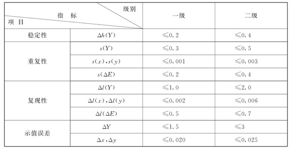 测色色差计分级标准