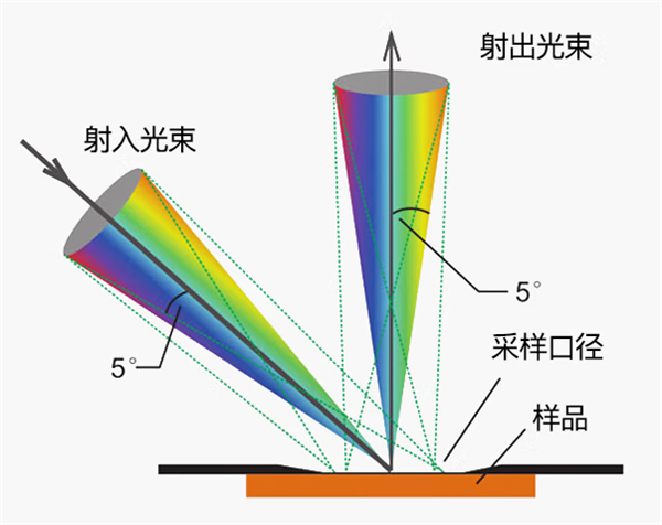 反差百科工作原理