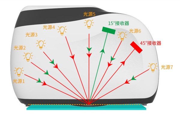 酷泰M3012多角度分光测色仪