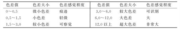 纺织物色差对照表