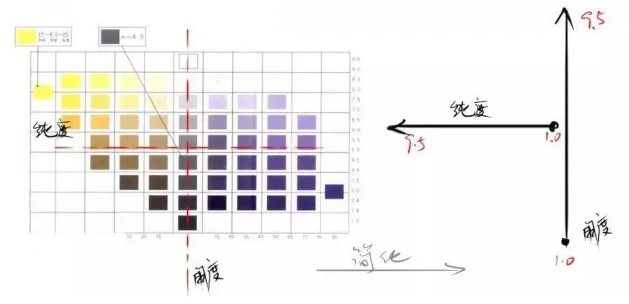 日本PCCS色彩体系-表示方法