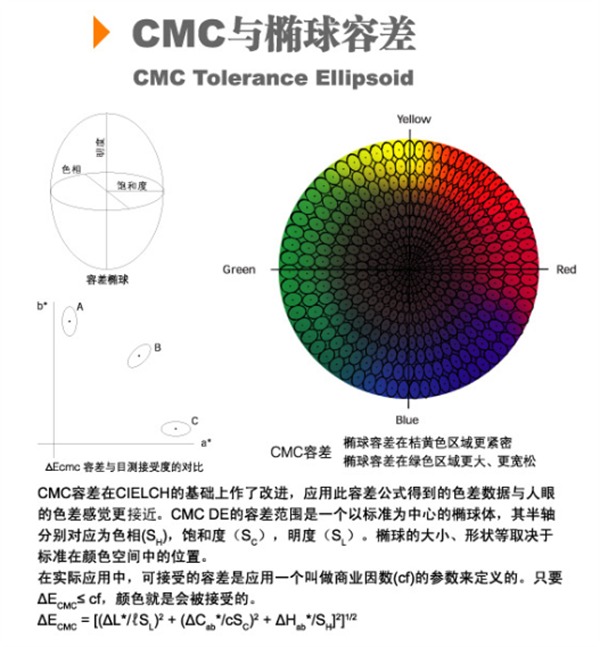 2 DE cmc1984色差公式.