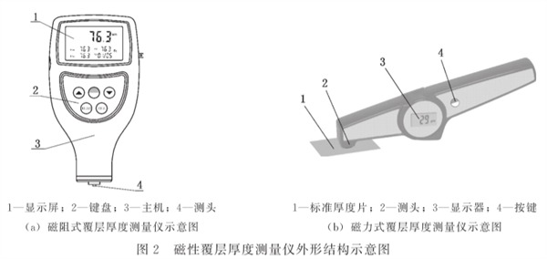 测厚仪示意图2