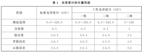 光泽度仪的计量性能要求