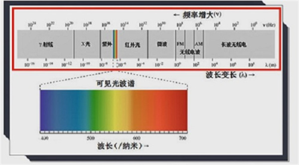 反射曲线