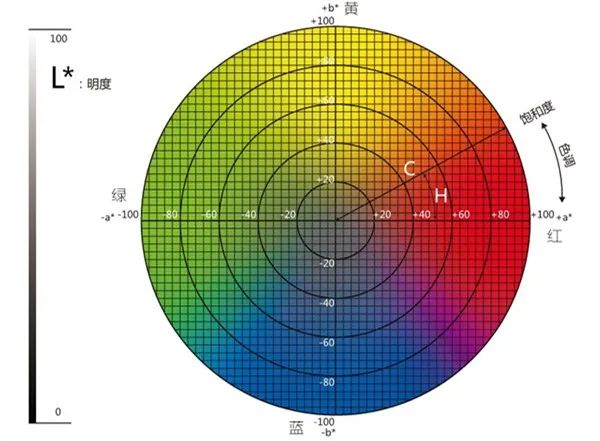 反差百科lab取值范围