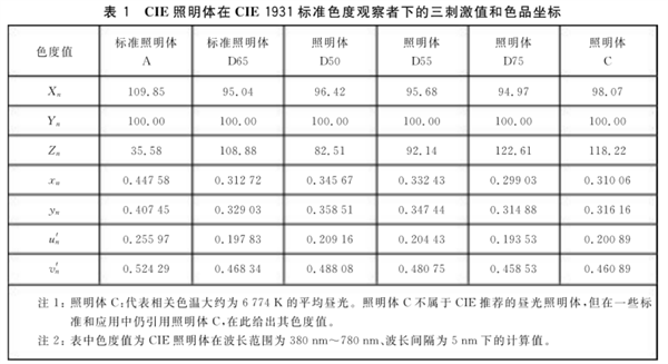 CIE1976（Lab）色空间.2