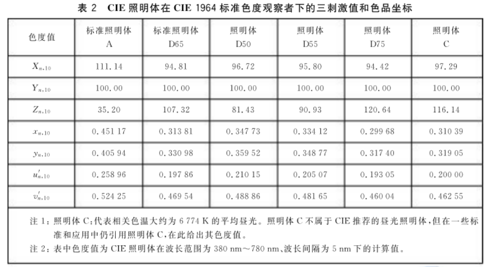 CIELUV色空间13