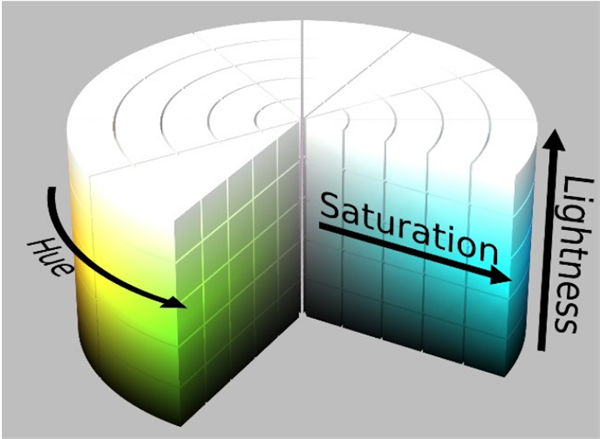 HLS 颜色空间