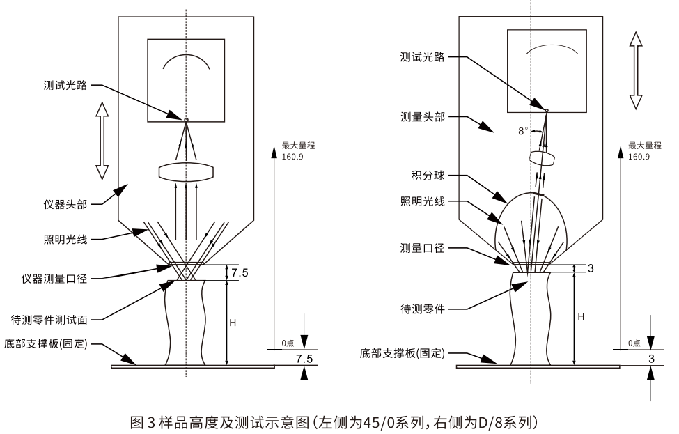 非接触式分光测色仪