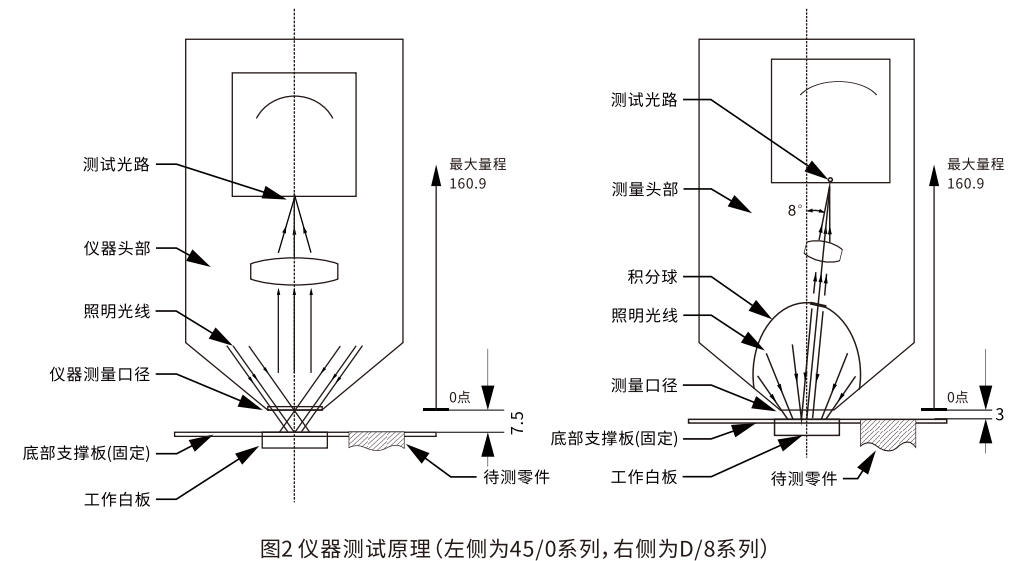 非接触式分光测色仪0