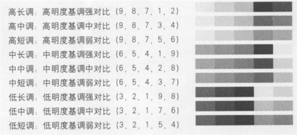 色彩的明度基调3