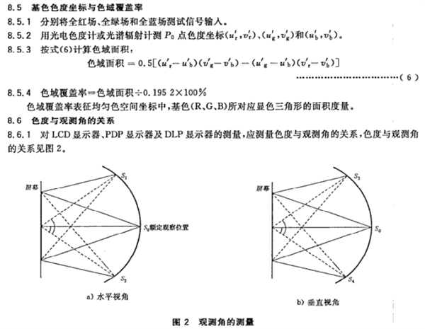 彩色显示器色度测量方法3