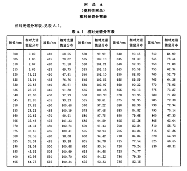 烟叶分级实验室环境条件《YCT 291-2009》2