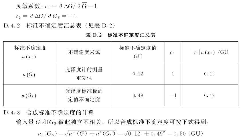 镜向光泽度计示值误差测量结果的不确定度评定6