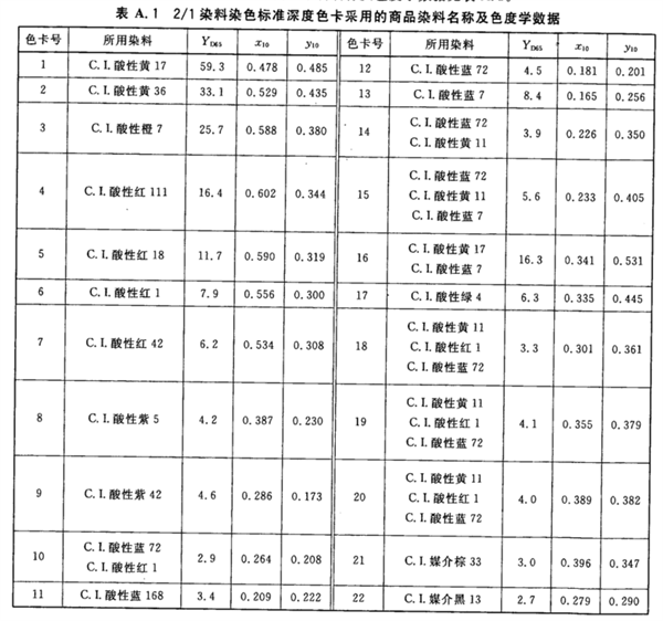 染料染色标准深度色卡 1-2