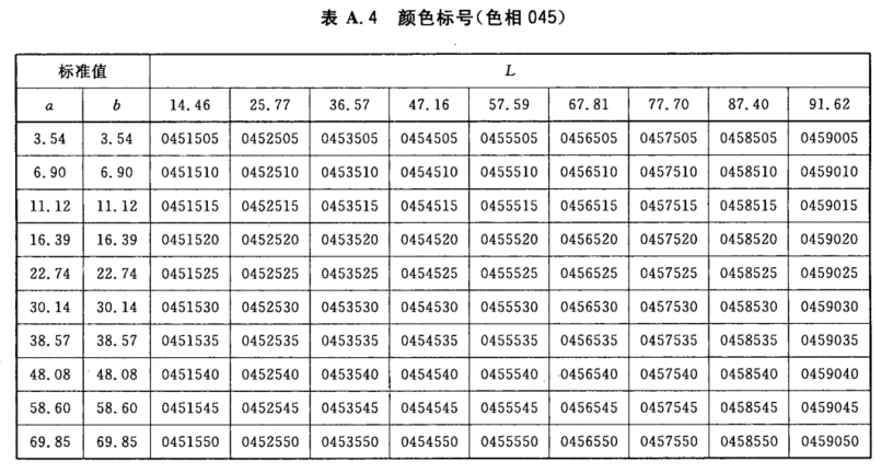 颜色标号与Lab标准色度值列表4