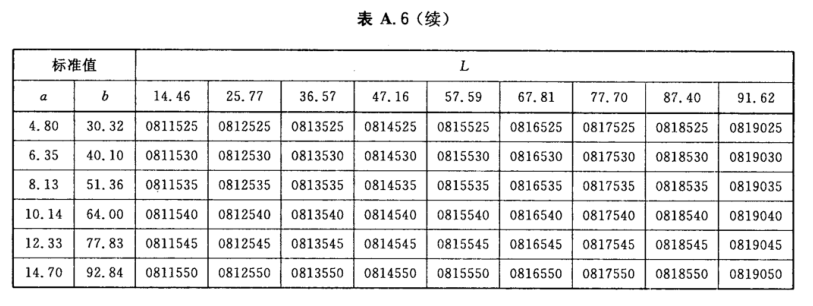 颜色标号与Lab标准色度值列表7