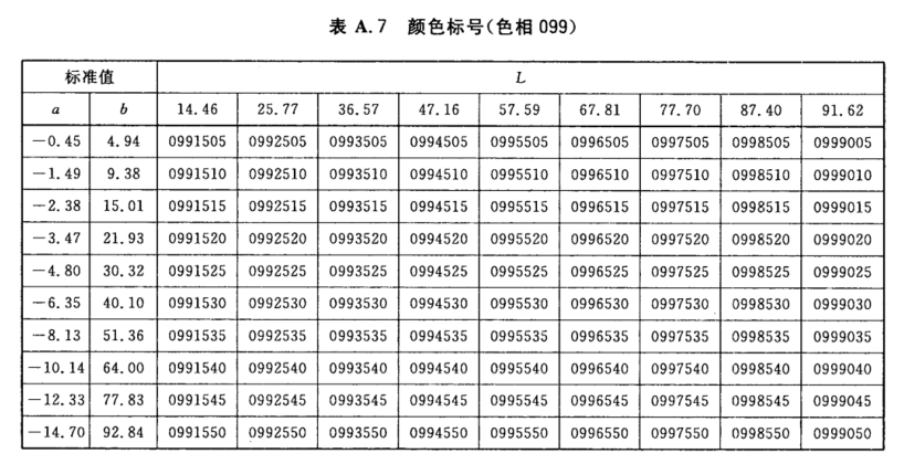 颜色标号与Lab标准色度值列表8