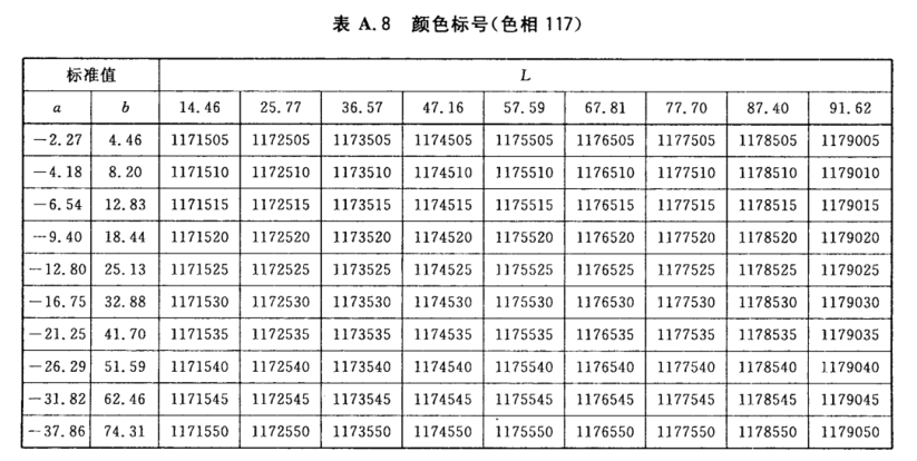 颜色标号与Lab标准色度值列表9