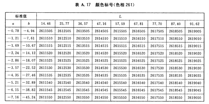 颜色标号与Lab标准色度值列表16