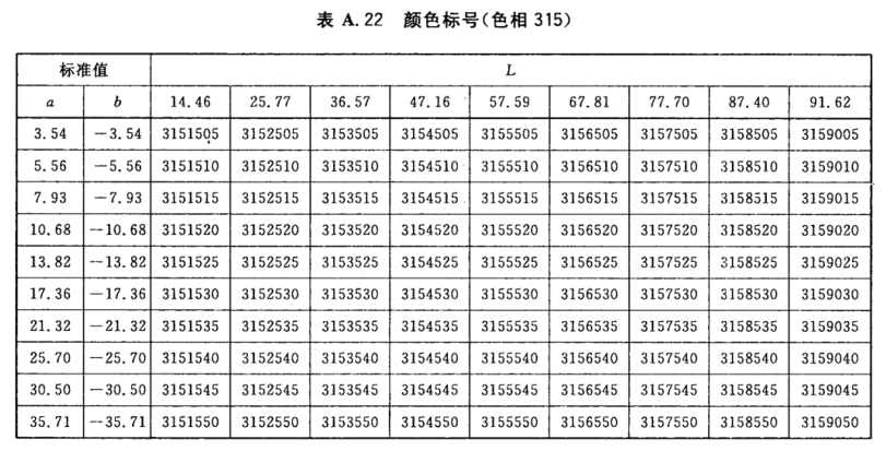 颜色标号与Lab标准色度值列表23