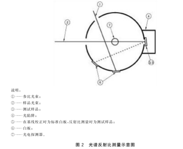 光伏用玻璃雾度和透过率的测量规程3