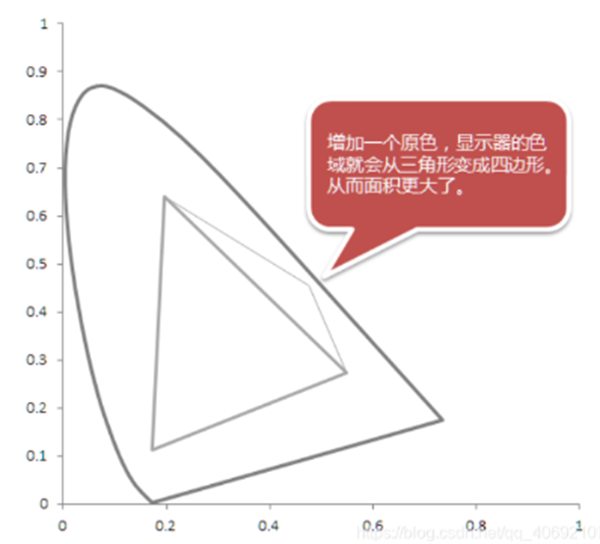 CIES色度图的另类解读7