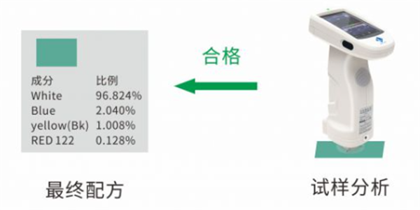 PeColor油漆油墨配色软件配色流程 (4)