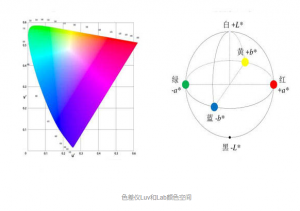 反差百科Lab色差值应用解析