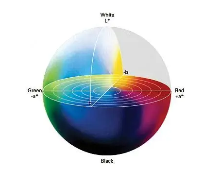 反差百科上的l,a,b代表什么？如何分析？