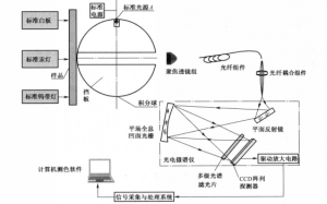 反差百科校准参数的要求是什么?