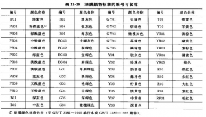 涂料色差测试有什么标准?