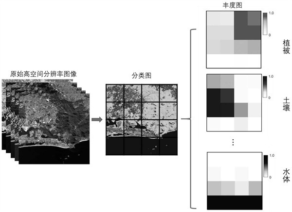 分辨率的类型有哪些？作用是什么？