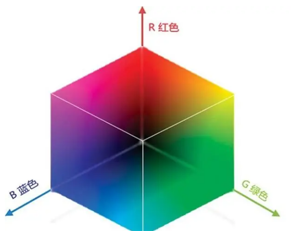 认识三种常见的颜色空间：RGB、HSV和HSL