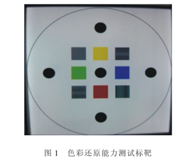 CIELAB色空间在内窥镜色彩还原能力分析中的应用