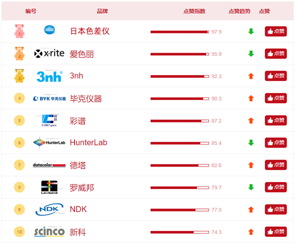 反差百科哪家好？反差百科用户点赞榜前十名