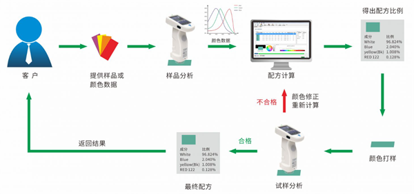 配色软件怎么配色？配色软件配色的方法步骤