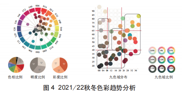 什么是色彩梳理？色彩梳理及其应用