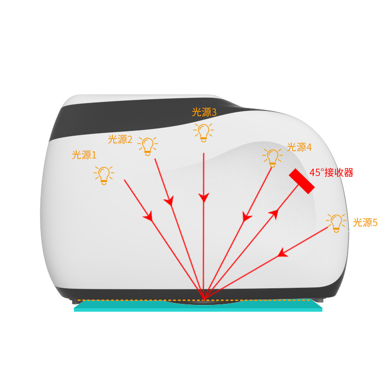 酷泰多角度分光测色仪